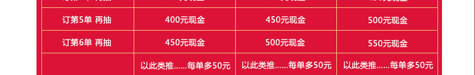 Ϻ鲩2019ļչֳ嵥500Ԫֽ